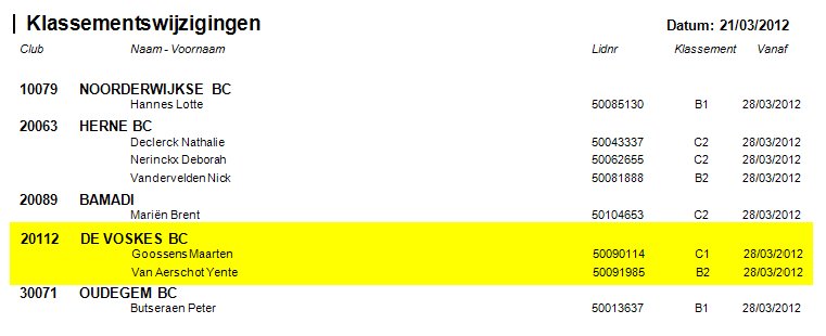 Klassementsverhogingen Maarten en Yente